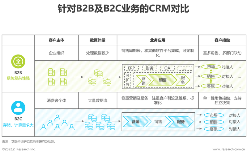 中国crm软件市场调研报告怎么写:免费分享发展前景预测分析报告 - 省